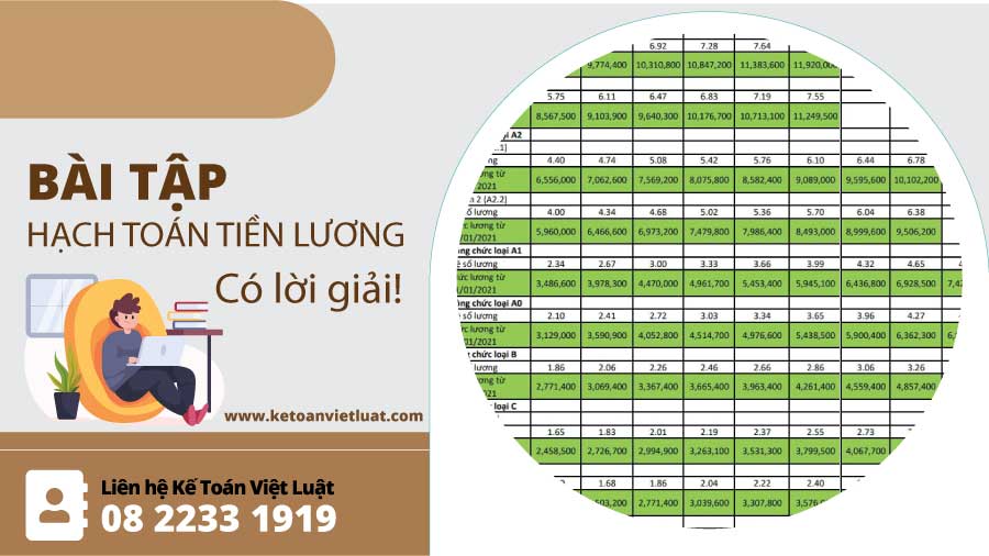 Bài tập hạch toán tiền lương có lời giải